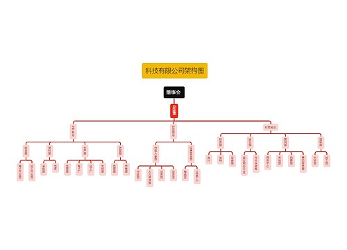 科技有限公司架构图