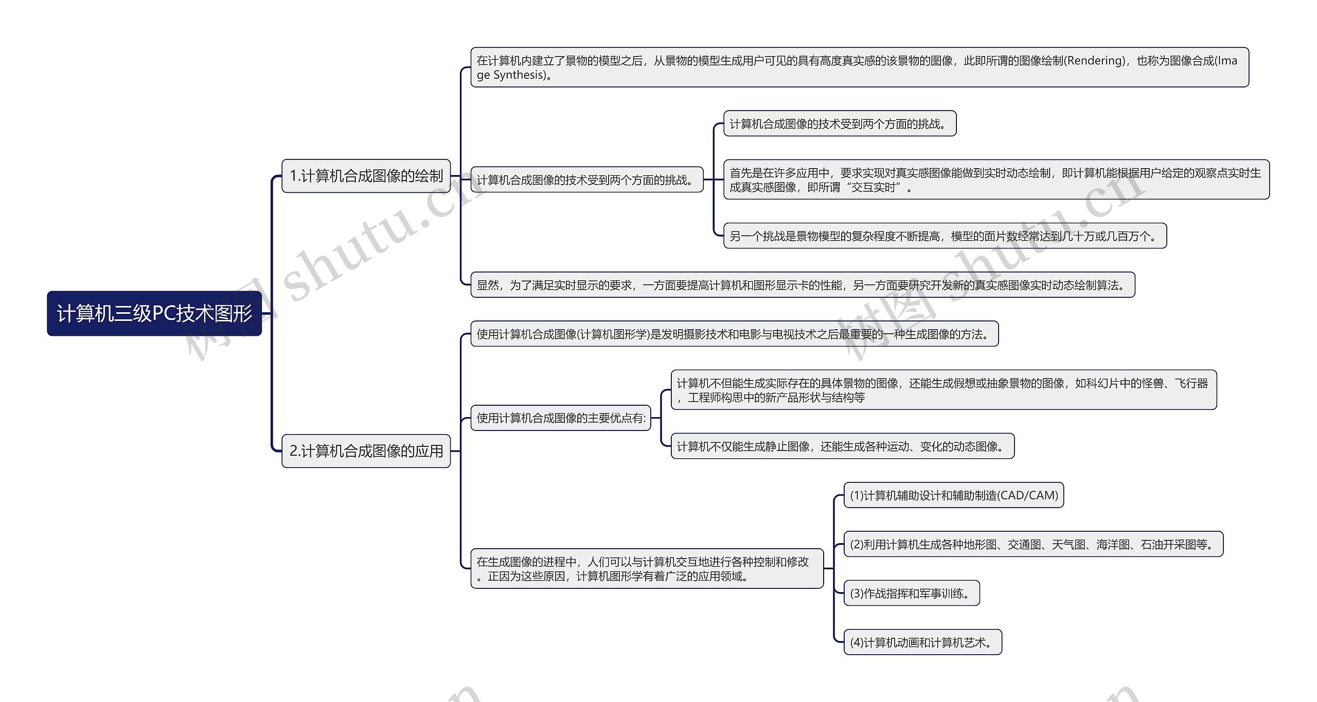 计算机三级PC技术图形思维导图