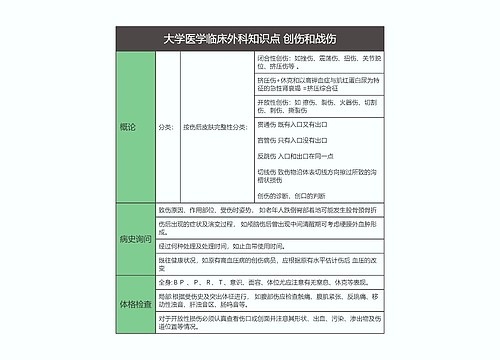 大学医学临床外科知识点 创伤和战伤