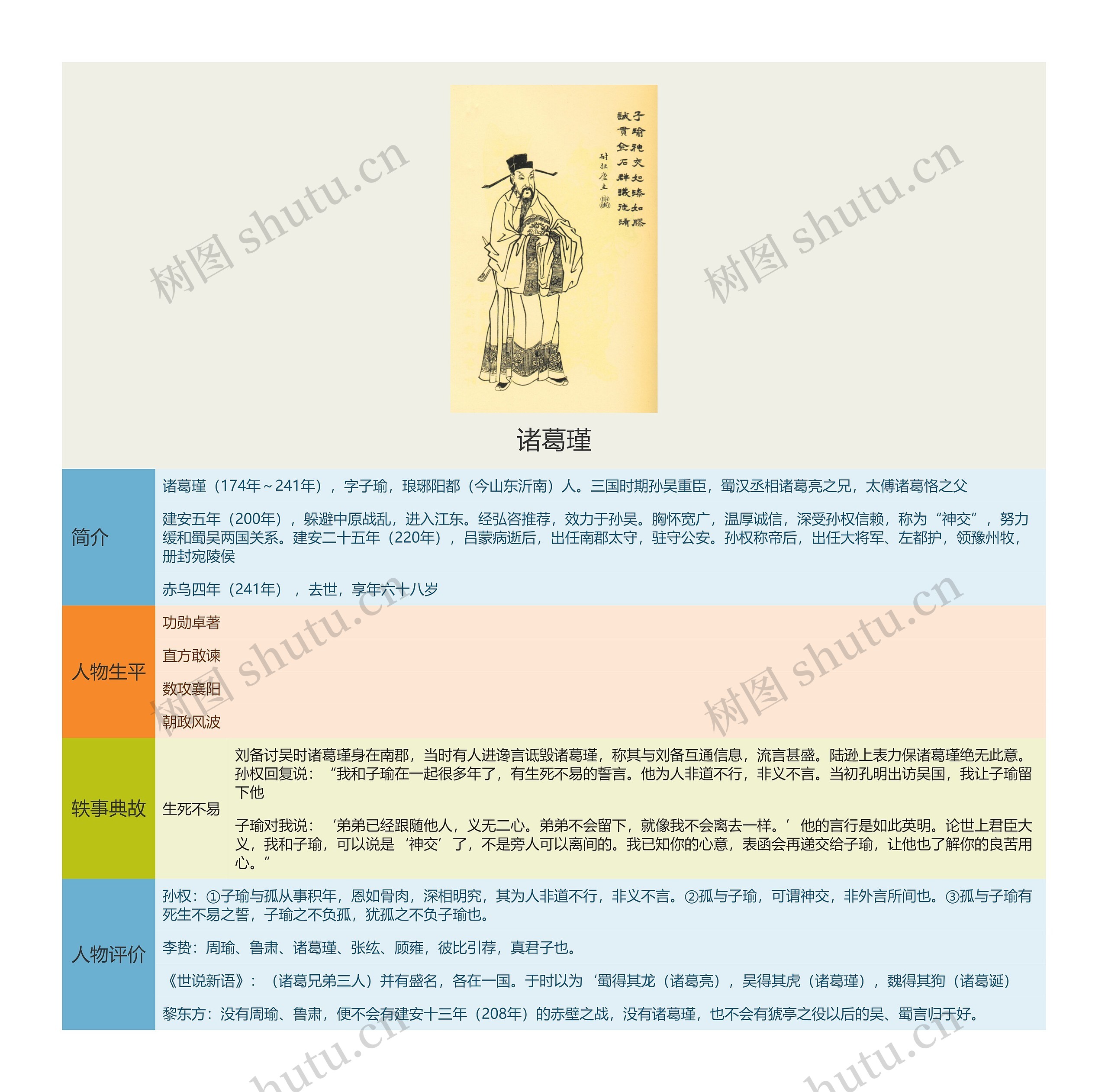 诸葛瑾思维导图高清图 诸葛瑾思维导图