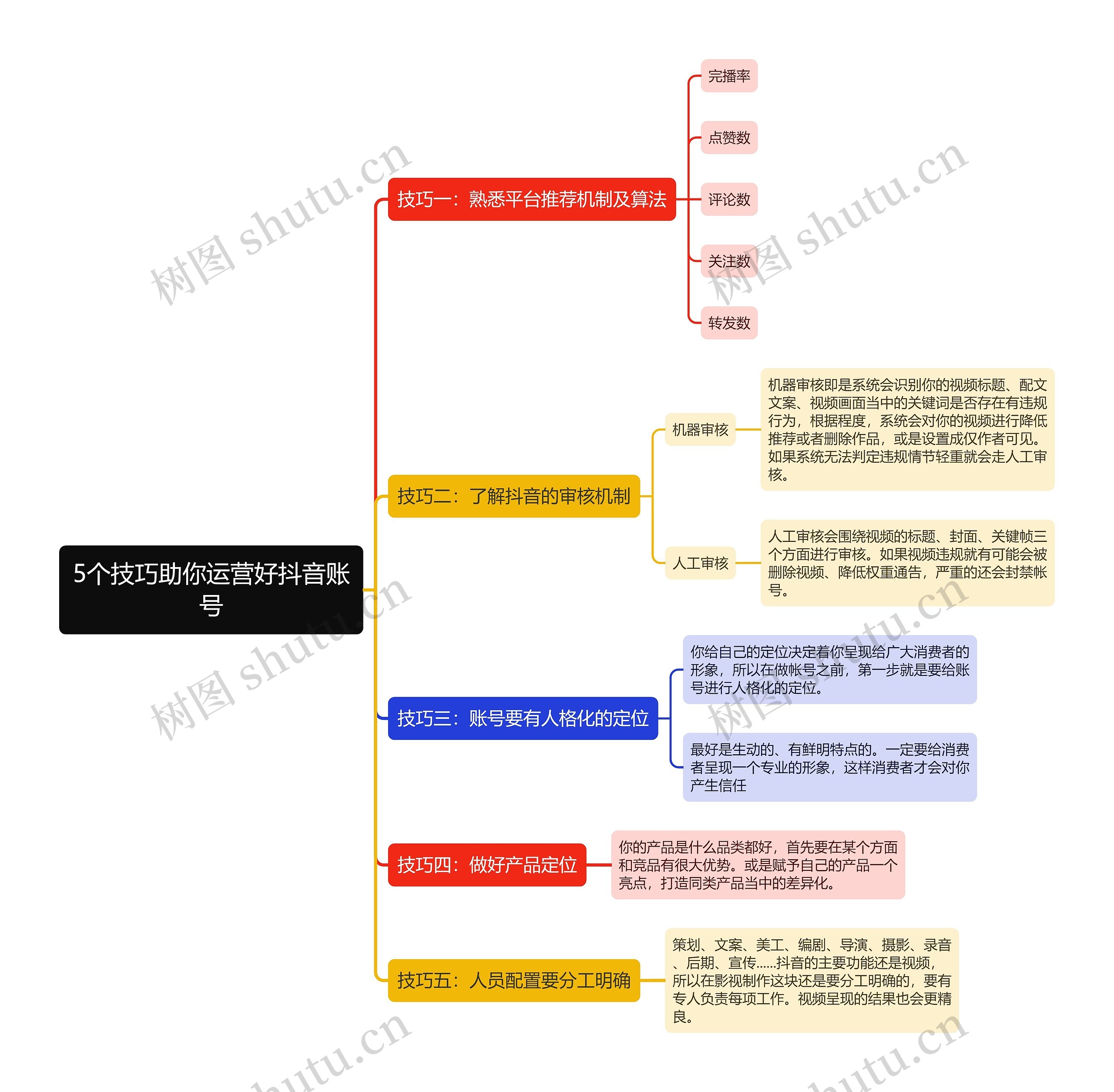 5个技巧助你运营好抖音账号