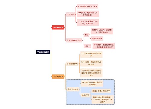 医学知识甲状腺疾病鉴别思维导图