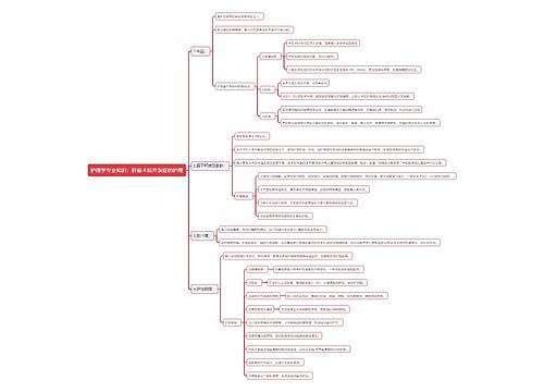 护理学专业知识：肝癌术后并发症的护理思维导图