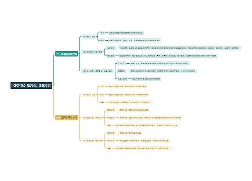 《民诉法》知识点：证据知识思维导图