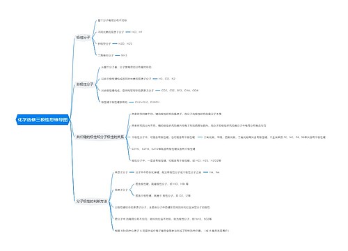 化学选修三极性思维导图