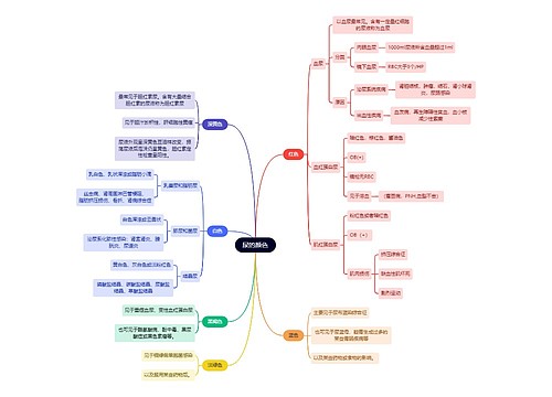 医学知识尿的颜色思维导图