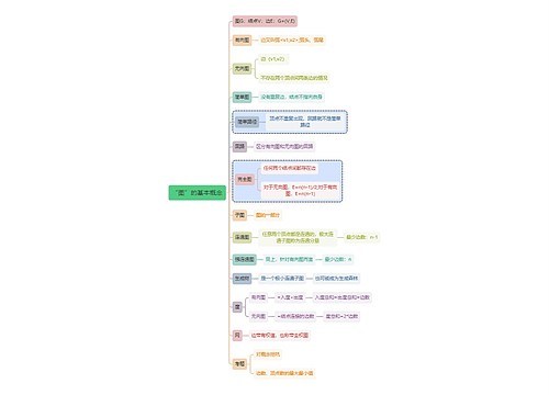 计算机知识“图”的基本概念思维导图