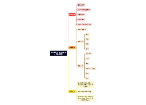 教资知识论教学原则、论道德教育、论健康教育思维导图
