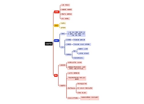 中医知识心血不足思维导图