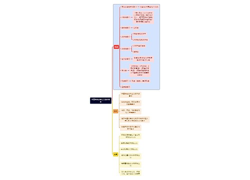 法学知识中国特色社会主义法律体系思维导图