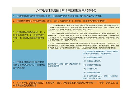 八年级地理下册第十章《中国在世界中》知识点