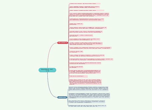 药物的药理作用（特点）与机制的思维导图