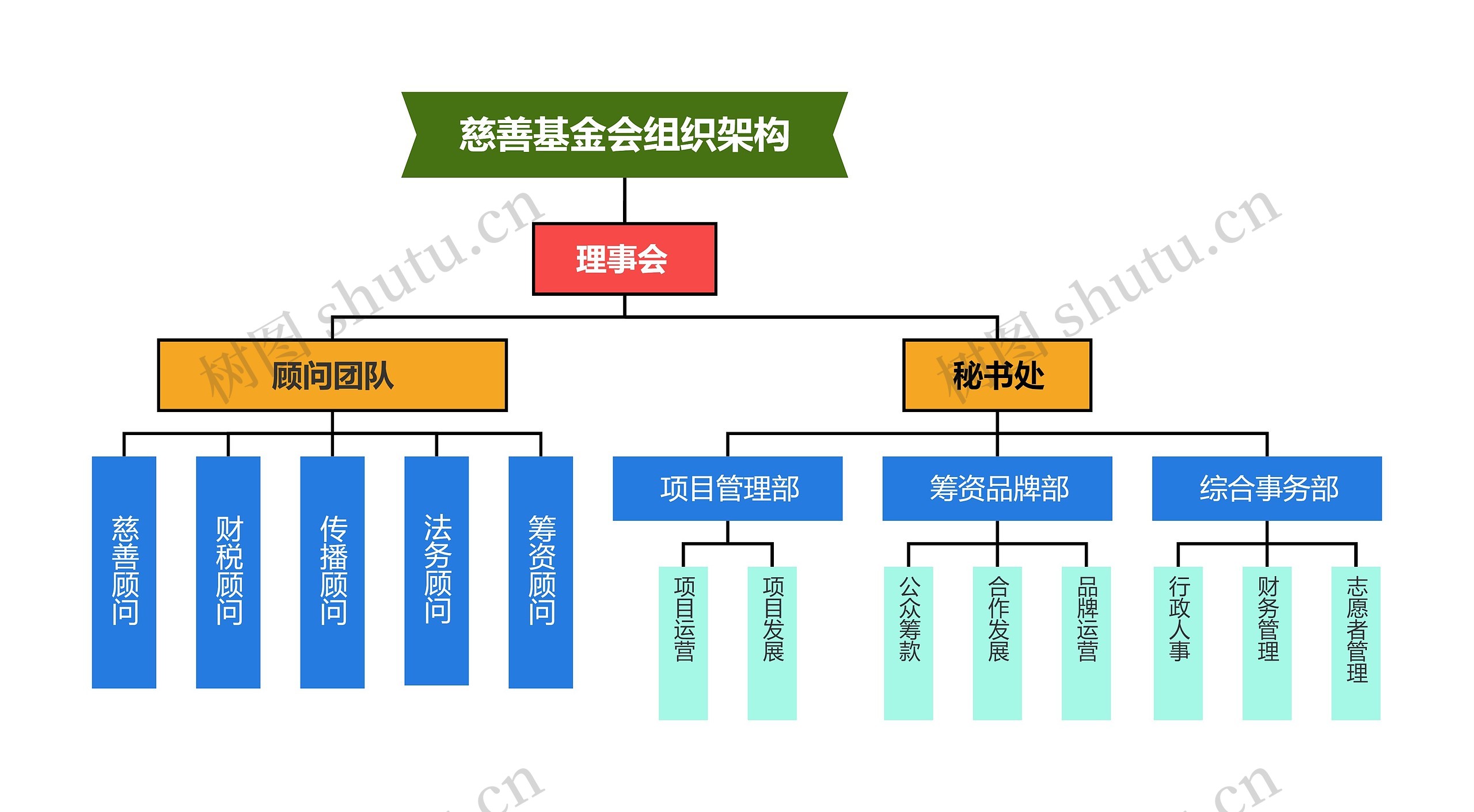 慈善基金会组织架构