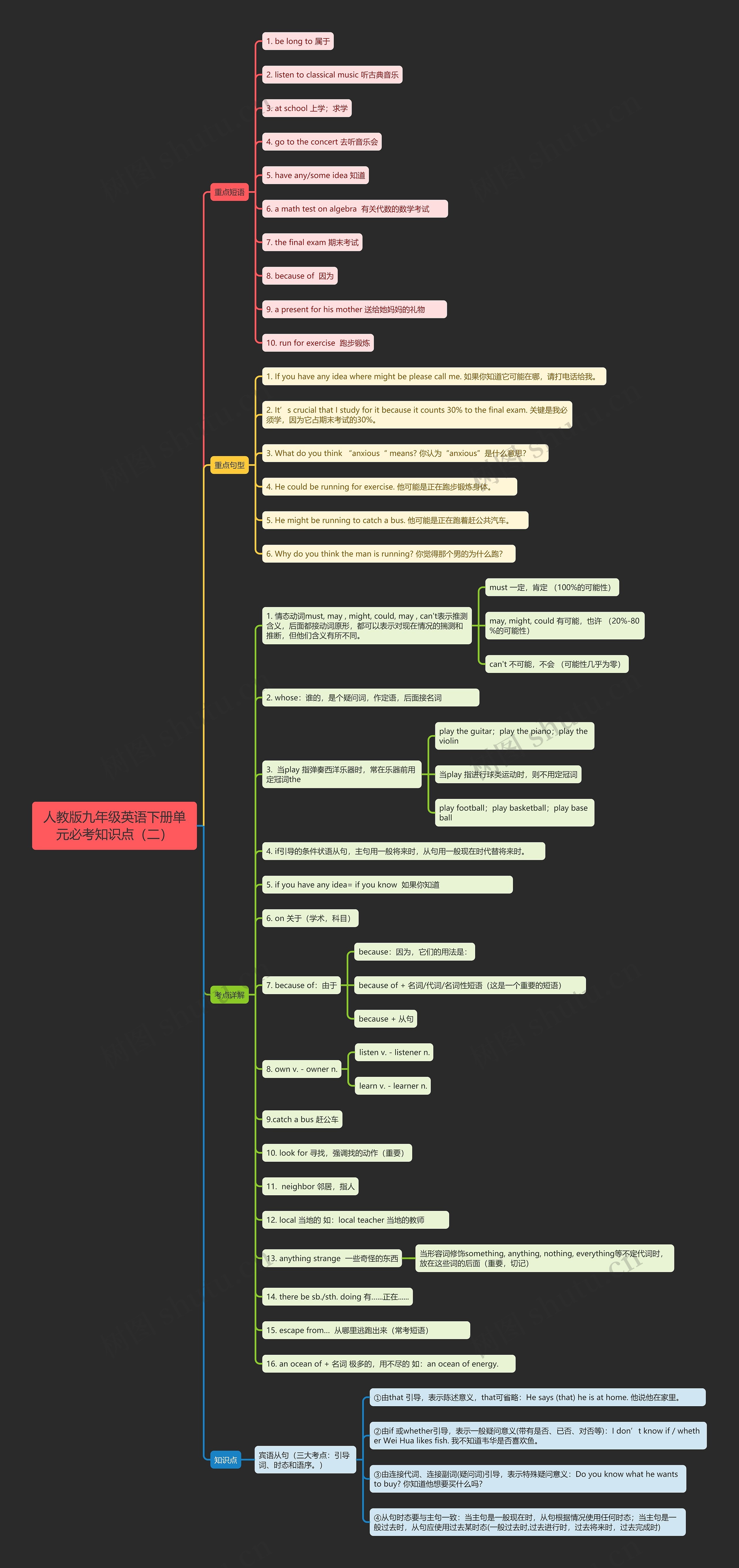 人教版九年级英语下册单元必考知识点（二）思维导图