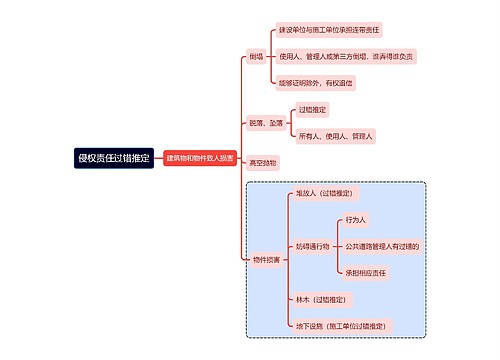 侵权责任之过错推定