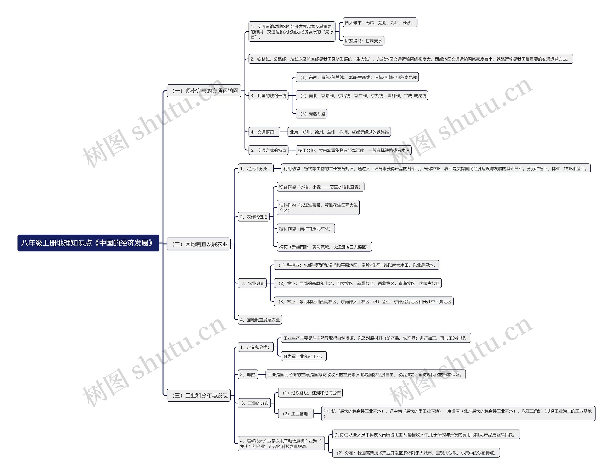 八年级上册地理知识点《中国的经济发展》思维导图