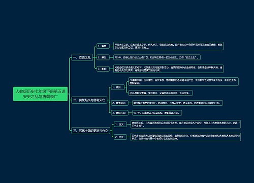 人教版历史七年级下册第五课安史之乱与唐朝衰亡思维导图
