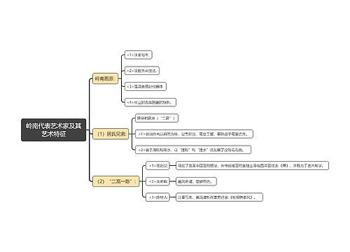 岭南代表艺术家及其艺术特征思维导图