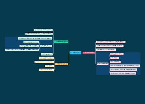 第一审程序知识点思维导图