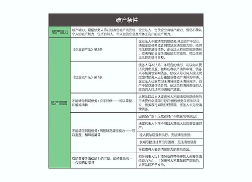 商法   破产条件思维导图