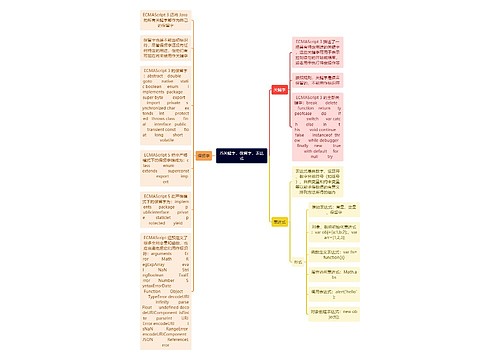 JS关键字，保留字，表达式