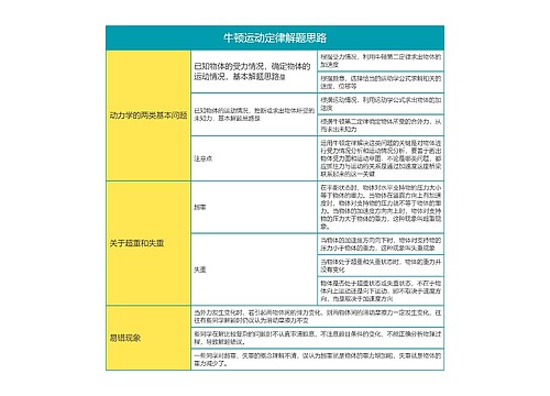 高中物理必修一牛顿运动定律解题思路思维导图思维导图