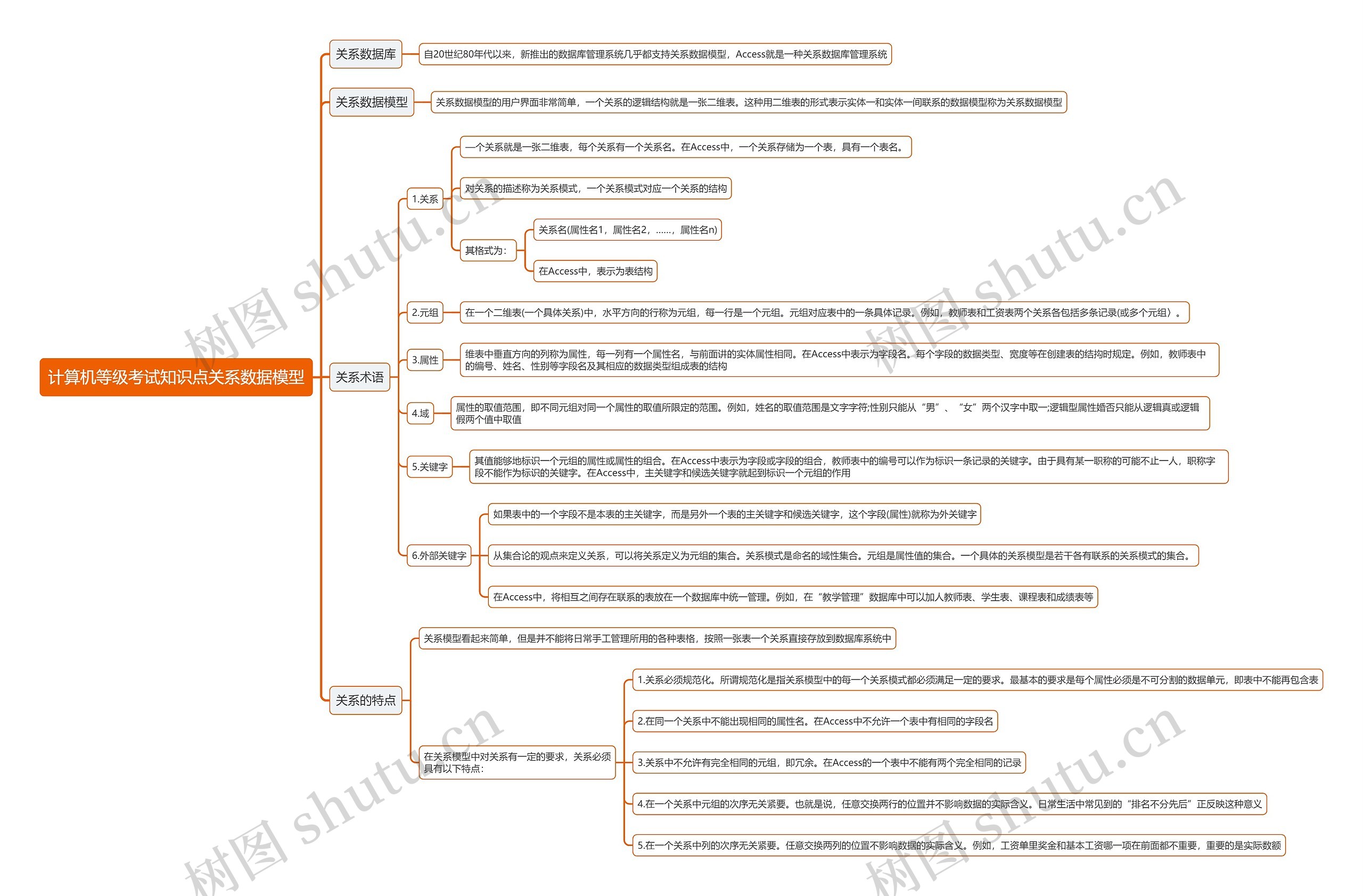 计算机等级考试知识点关系数据模型思维导图高清图 计算机等级考试知识点关系数据模型思维导图