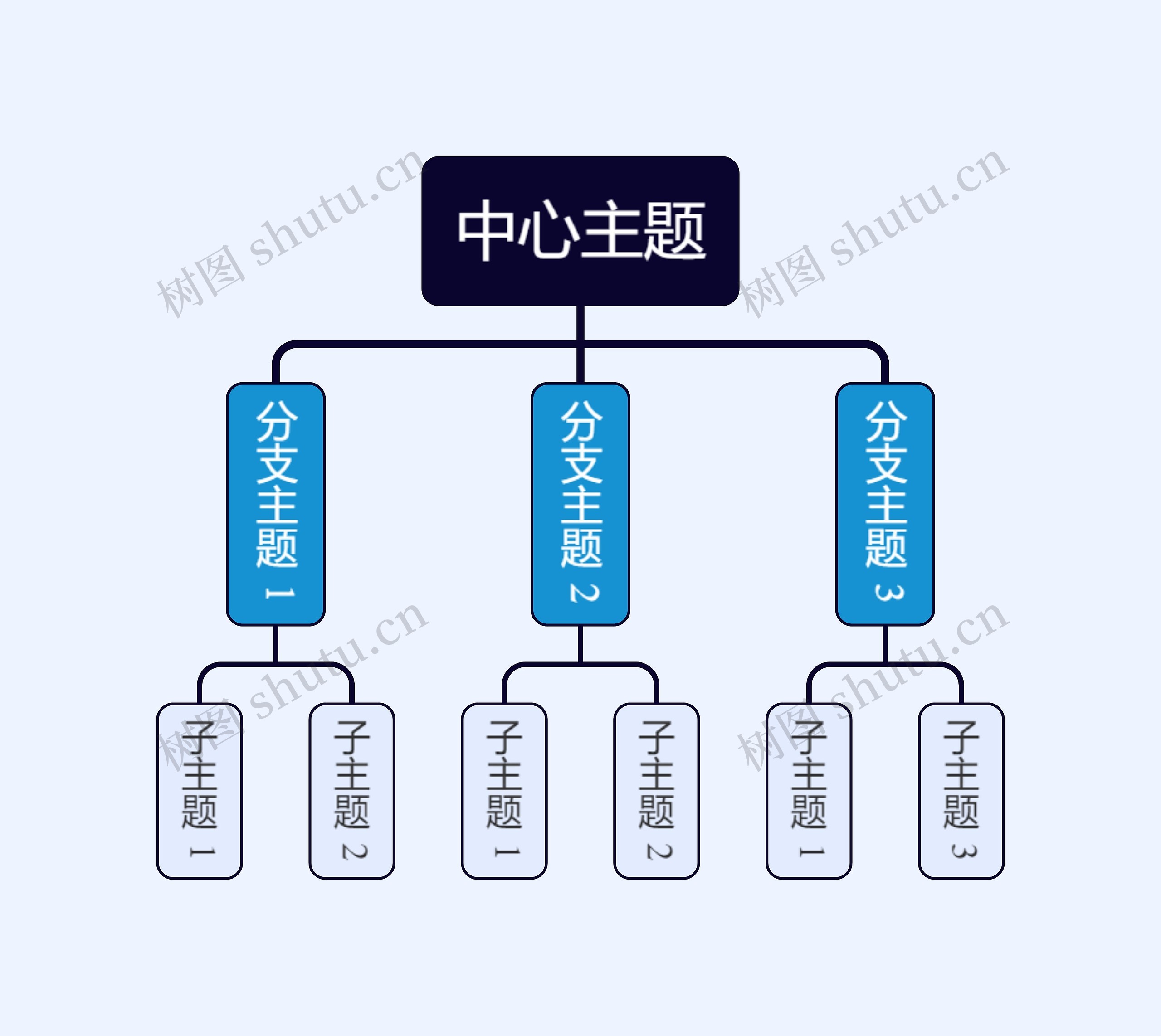 经典蓝黑组织架构图主题思维导图