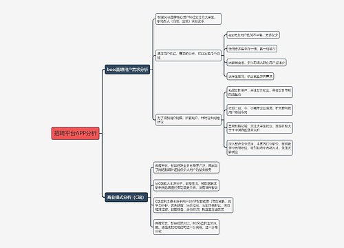 招聘平台APP分析