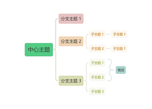 莫兰迪灰绿主色彩虹括号图主题模板