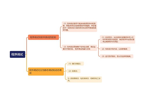 程序调试思维导图