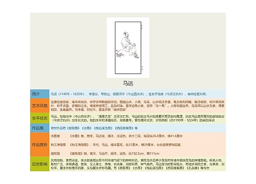 马远思维导图