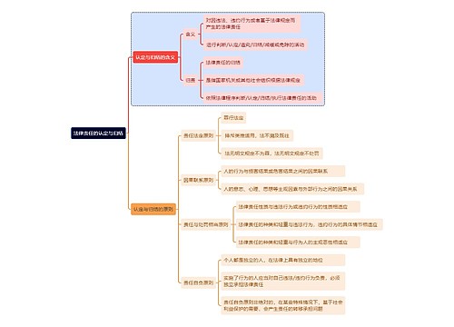 法律责任的认定与归结