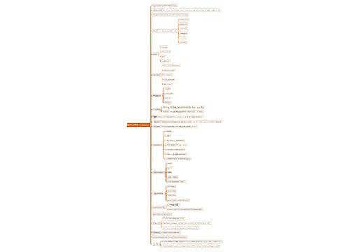 医学心理学知识：健康行为思维导图