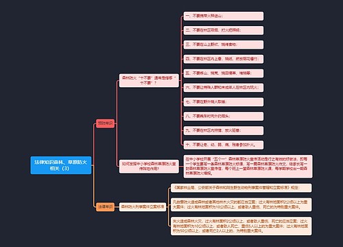 《法律知识森林、草原防火相关（3）》思维导图