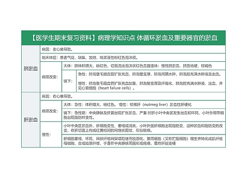 【医学生期末复习资料】病理学知识点 体循环淤血及重要器官的淤血