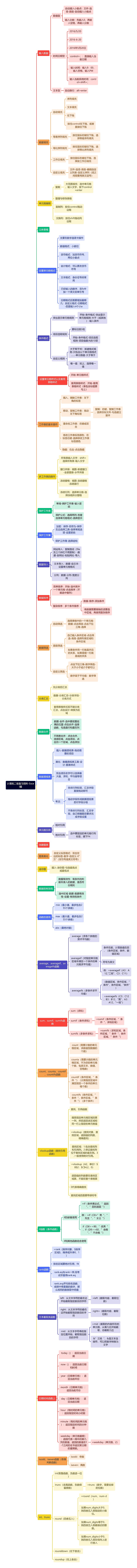 计算机二级复习资料-Excel篇