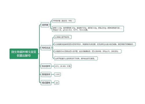 微生物菌种博戈里亚假菌丝酵母思维导图