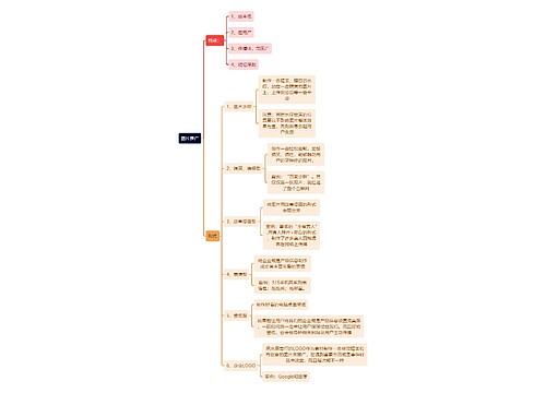 互联网图片推广思维导图