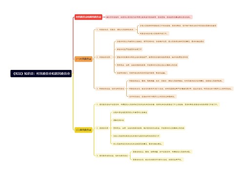 《宪法》知识点：村民委员会和居民委员会思维导图