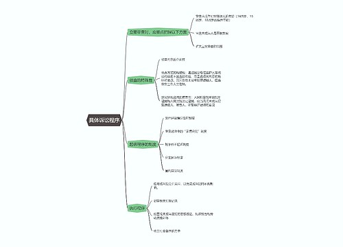 刑事诉讼法  具体诉讼程序思维导图