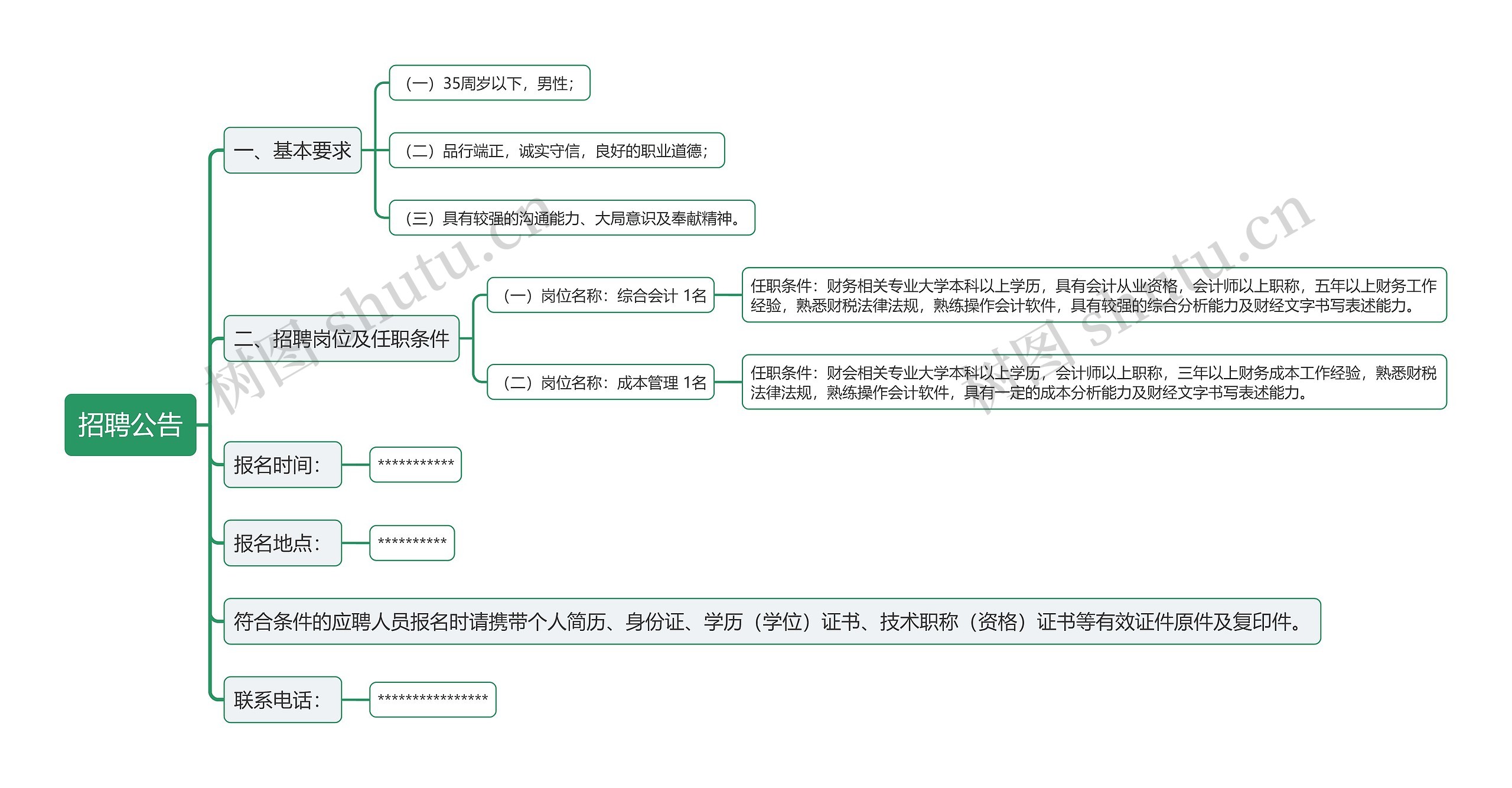 招聘公告思维导图