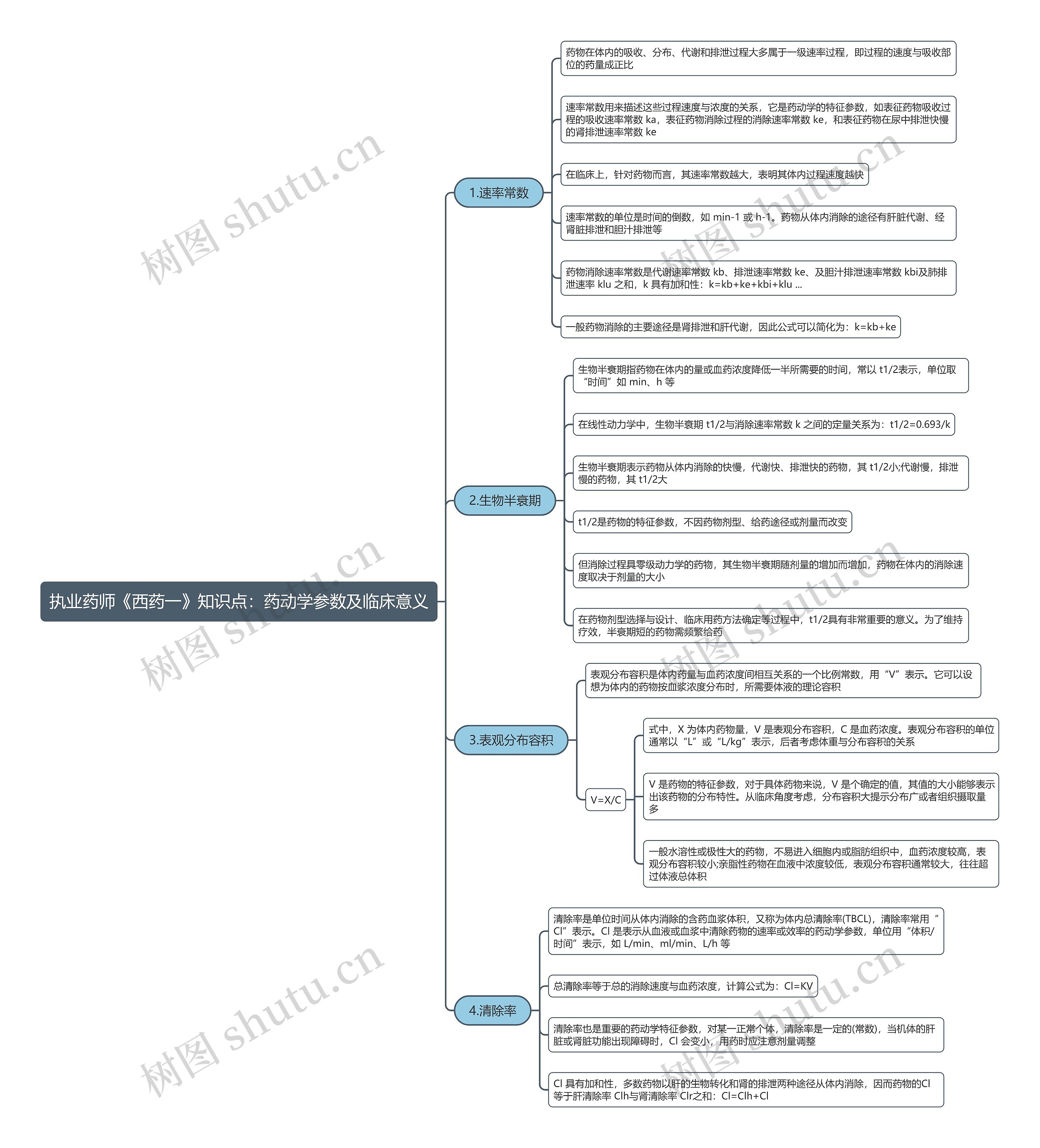 执业药师《西药一》知识点：药动学参数及临床意义