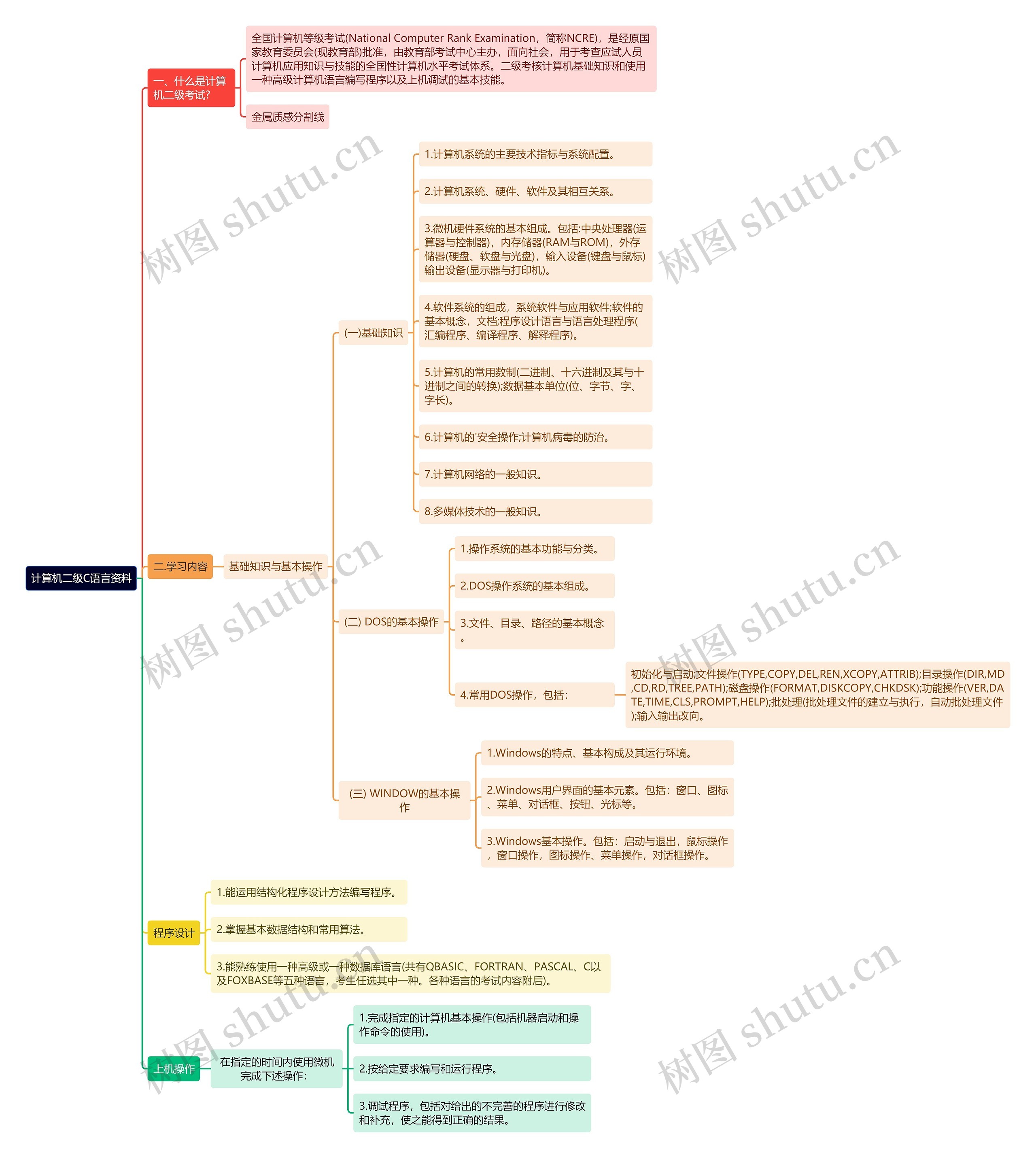 《计算机二级C语言资料》思维导图