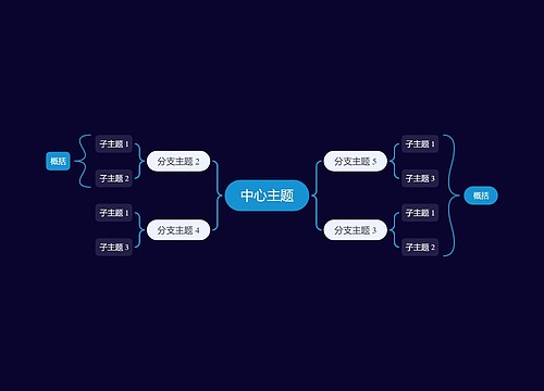 暗夜蓝双向括号图主题模板