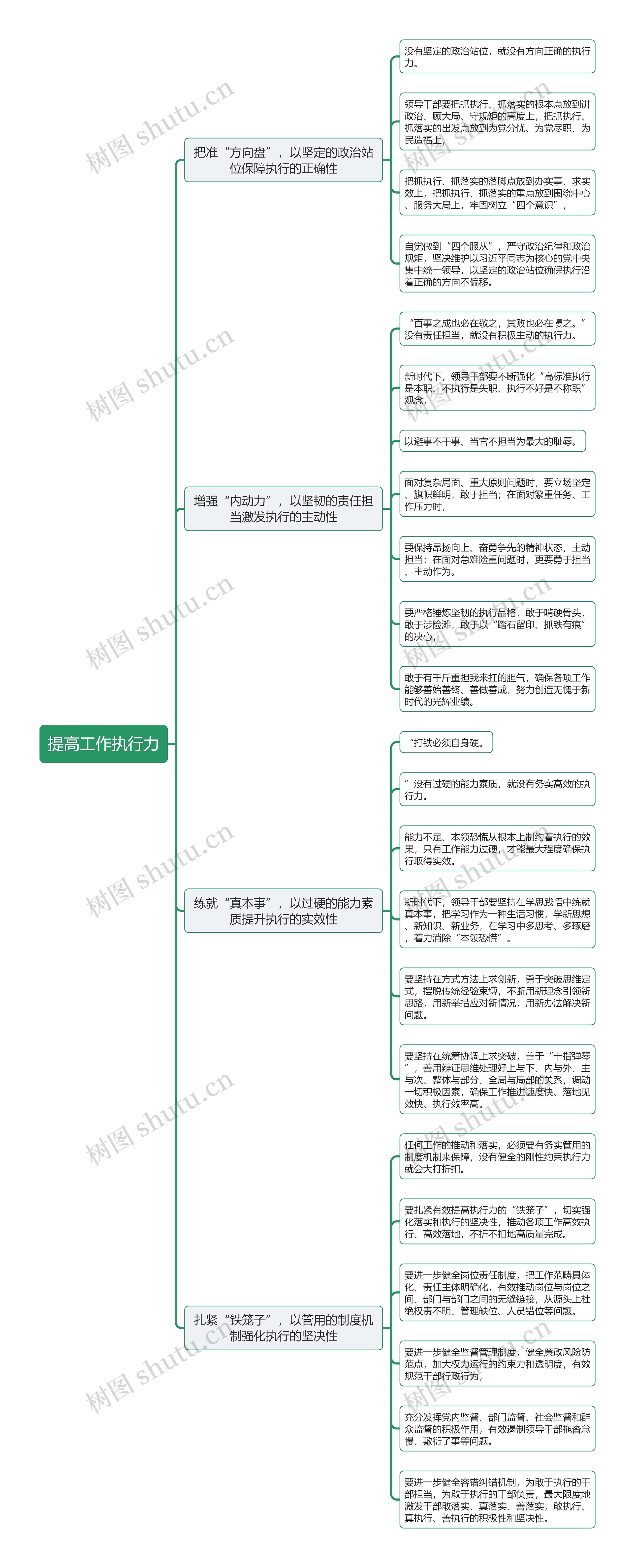 提高工作执行力