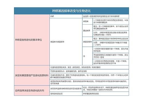 高中生物必修二种群基因频率改变与生物进化思维导图