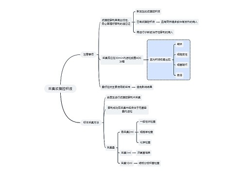 医学知识采集浆膜腔积液思维导图