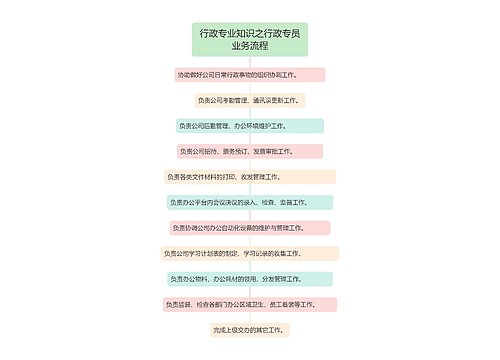 行政专业知识之行政专员业务流程