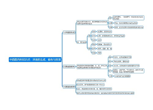 中西医内科知识点：津液的生成、输布与排泄